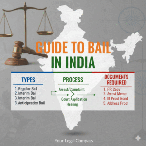 Bail in India